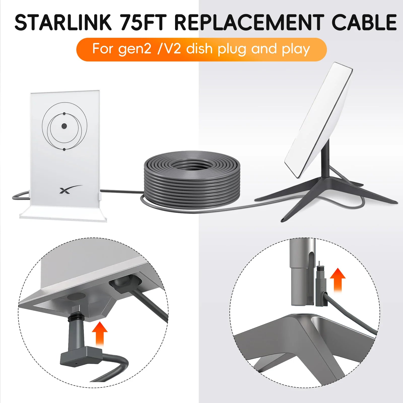 Starlink Cable Extension Web Replacement Plug and Dish for Starlink Satellite Cable Repair Kit Cabo for Starlink V2/Gen2 Router