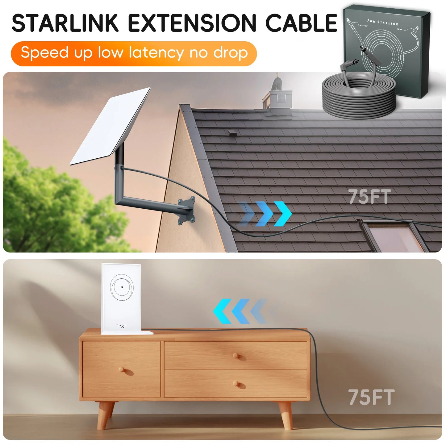 Starlink Cable Extension Web Replacement Plug and Dish for Starlink Satellite Cable Repair Kit Cabo for Starlink V2/Gen2 Router